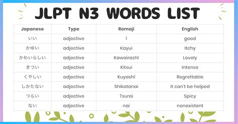 learn japanese kanji jlpt n3 vocabulary list