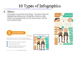 types infographics
