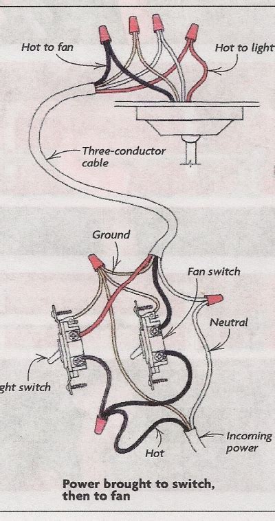 cockshutqyog wiring   gang   light switch diagram