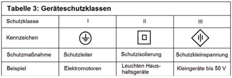 schutzklassen und schutzmassnahmen mediencommunity