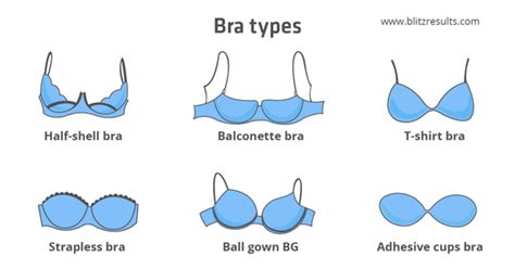 What Is The Smallest Size Of A Bra Quora