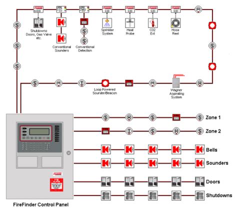 fire alarm circuit  engineering