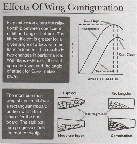 effects  wing configuration angle  attack configuration greatful