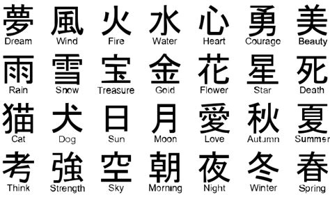 things to keep in mind when choosing japanese language classes