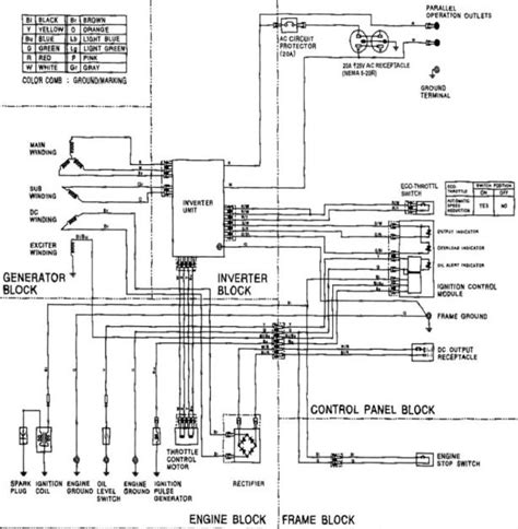 understanding predator  wiring diagrams wiring diagram