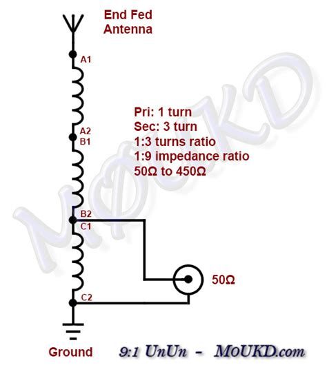 hf antenna balun tiny  cost  balun frequency band long wire aerial  equipement