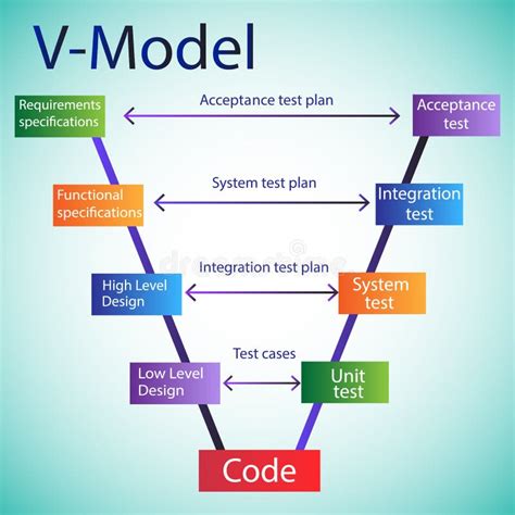 software development life cycle  model stock vector illustration