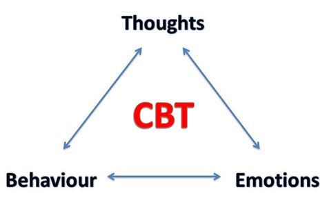 cognitive behavioural therapy cbt attentive mind