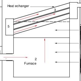 schematic diagram  forced air furnace heating system  scientific diagram