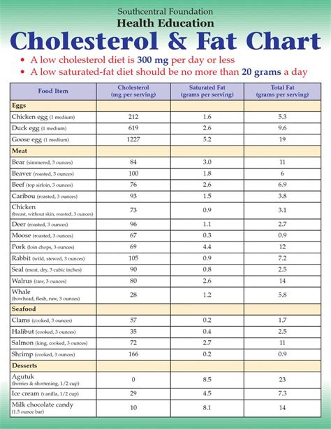 cholesterol diets  children tlcdietplan