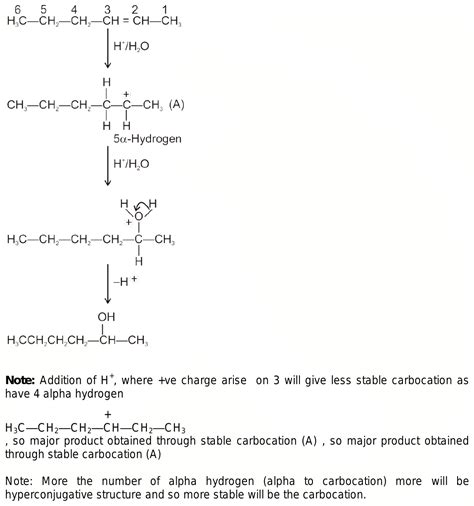 ch ch ch chch ch   unsymmetrical alkene     major product   hydrolysis