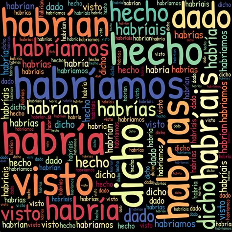 El Condicional Simple En Español Forma Y Usos Gramática