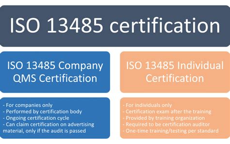 iso  certification  options
