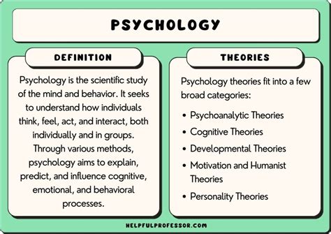 psychological concepts  beginners