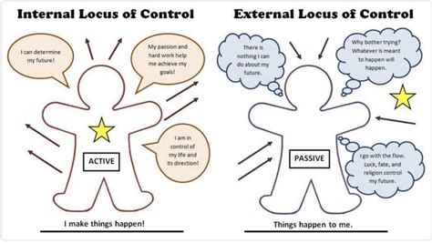locus  control internal  external control theory social