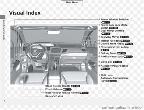 honda civic wiring diagram pictures faceitsaloncom