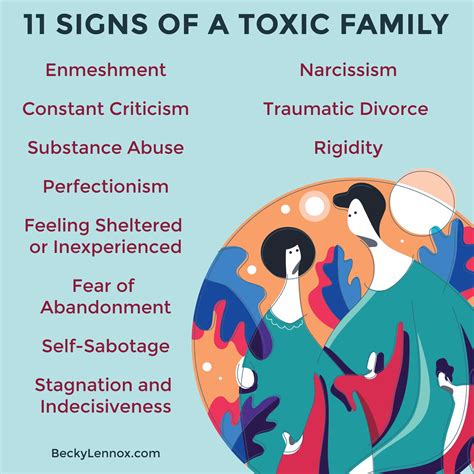 signs  grew    toxic family family  play therapy becky lennox