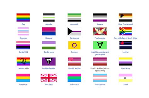 gay pride flags and meanings