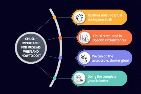 ghusl importance  muslims      ghusl