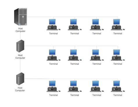 metropolitan area networks man computer  network examples local