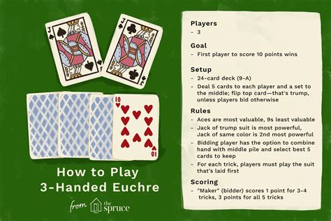 handed euchre card game rules  strategies