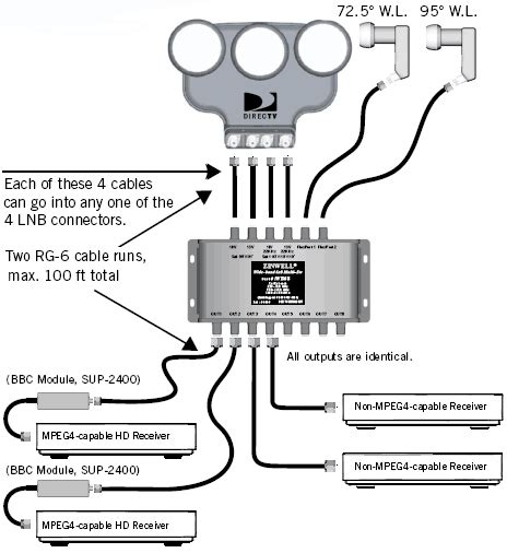 directv wiring diagram gif