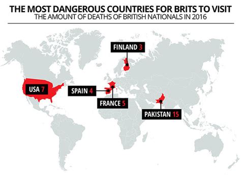 revealed most dangerous countries in the world for british tourists