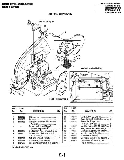 Troy Bilt Stuff