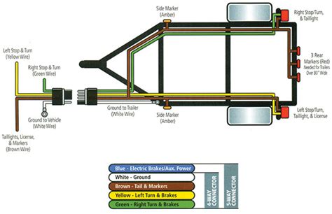 trailer lights wiring diagram  wire electrical    lights   trailer  hooked