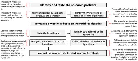 qualitative research hypothesis