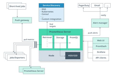 ossbss telco transformation microservices