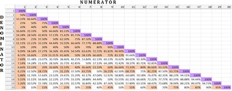 percentage tricks concepts  calculation shortcuts percentage study notes