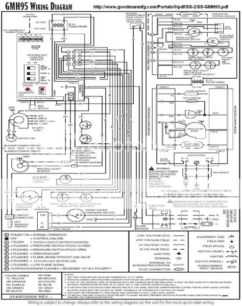 wiring diagram  goodman furnace wiring diagram
