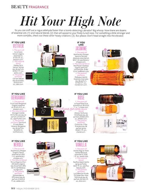 perfume high notes articles  editorials fashion perfume  fragrances fragrance news