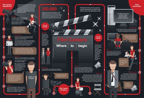film careers infographic presentationally