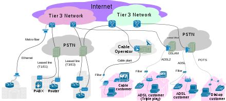 internet service provider wikipedia