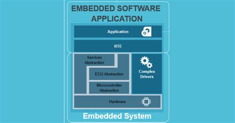 embedded software siemens software