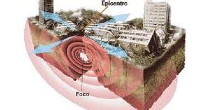 terremotos causas  efectos de  sismo