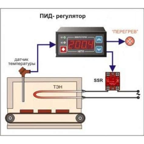 typical wiring diagram  pid temperature controller