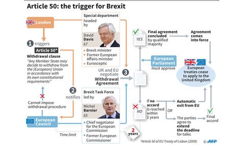 eu prepares  brexit talks arab news