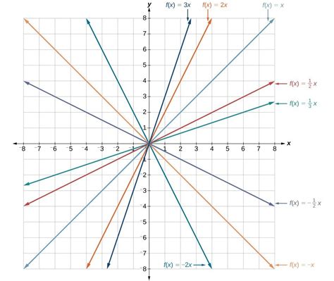 yx  linear graph  graph  linear inequality   mbaheblogjpwwjc