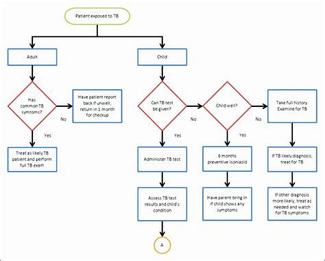 excel flowchart template excel templates images   finder