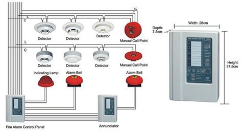 semi addressable fire alarm system wiring diagram wiring diagram  schematic