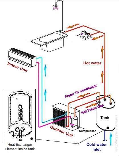 penjelasan tentang ac  water heater