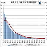 新生児死亡率 日本 に対する画像結果.サイズ: 158 x 160。ソース: news.yahoo.co.jp