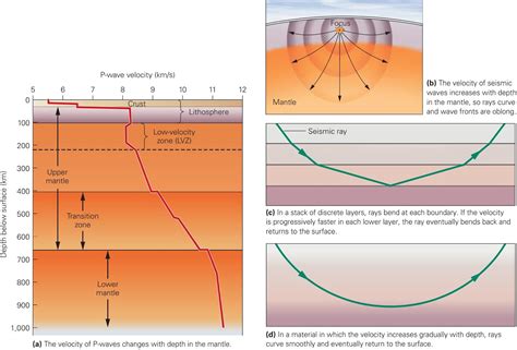 seismic study  earths interior learning geology