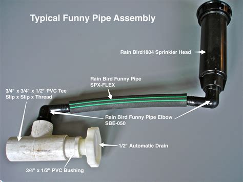typical sprinkler head assembly iscaper blog