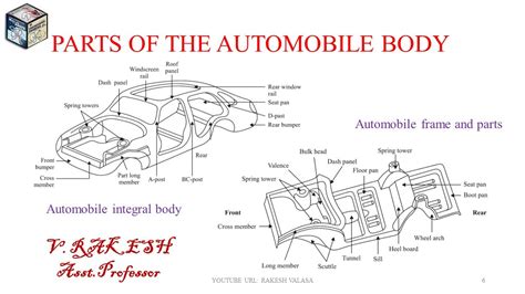 parts  automobile body car youtube