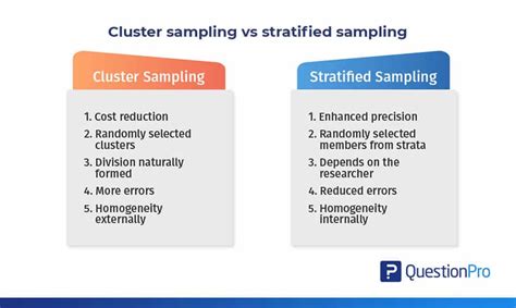 cluster sampling  stratified sampling questionpro