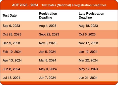 act exam schedule  ailis arluene